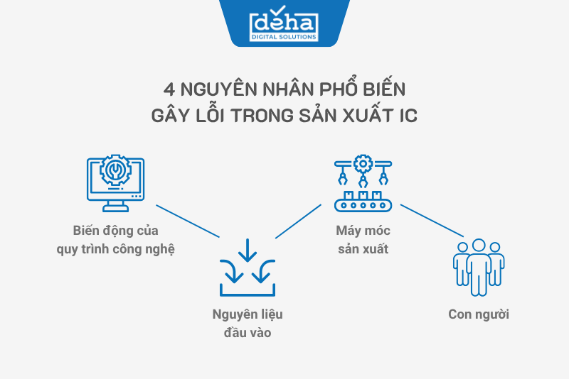 loi-san-xuat-ic