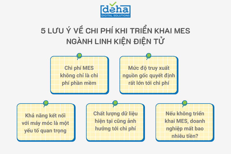luu-y-chi-phi-trien-khai-mes