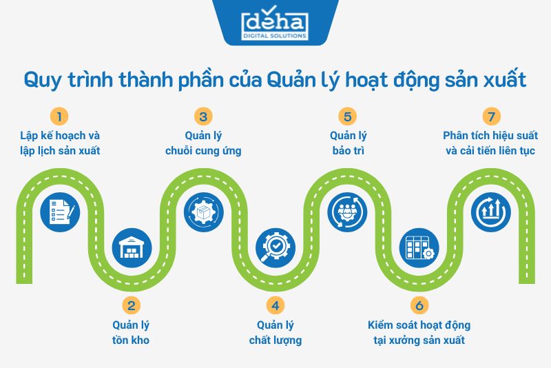 quy-trinh-mom