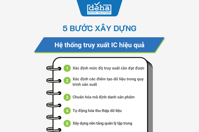 xay-dung-he-thong-truy-xuat-ic