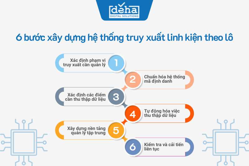 xay-dung-he-thong-truy-xuat-theo-lo