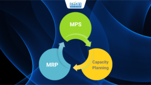 MPS, MRP và Capacity Planning: Chúng làm việc với nhau như thế nào?