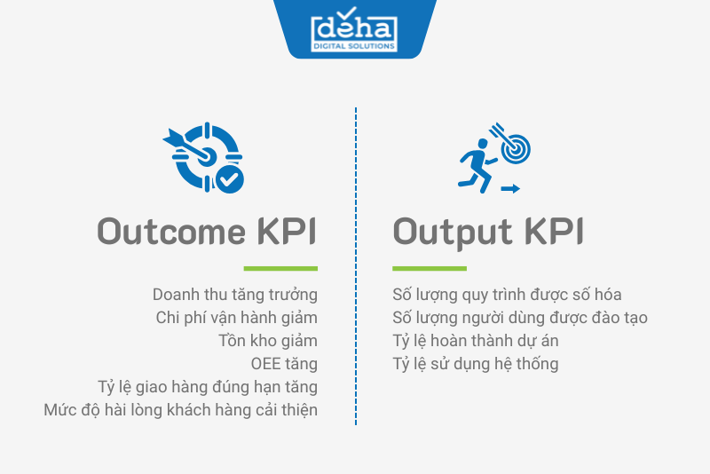 chi-so-kpi