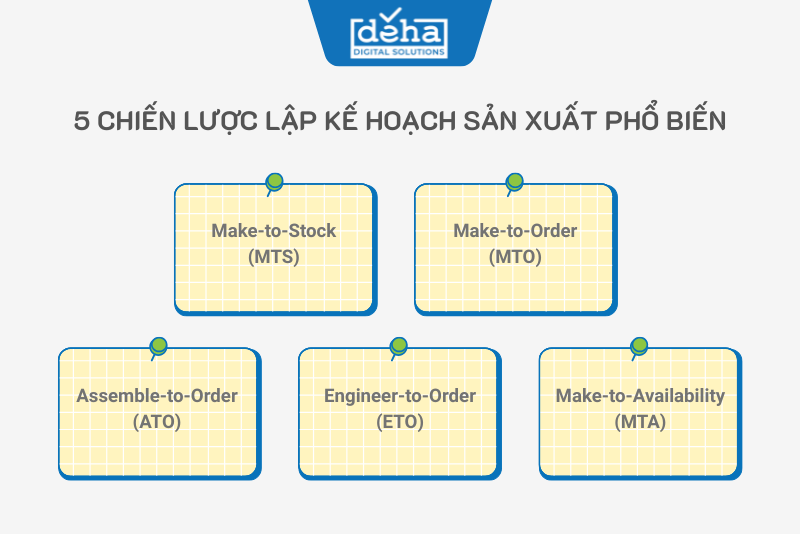 chien-luoc-lap-ke-hoach-san-xuat