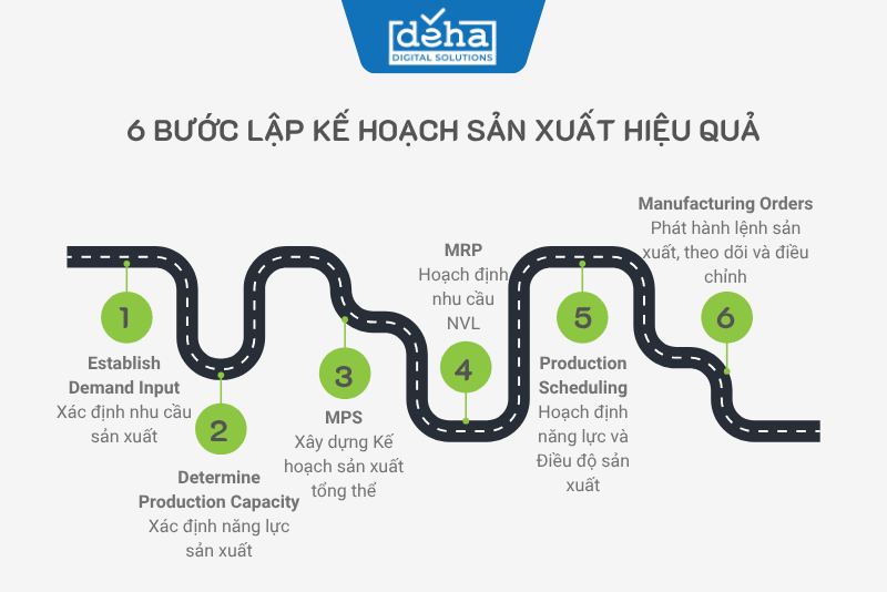 6-buoc-lap-ke-hoach-san-xuat