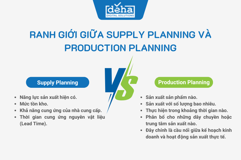 Supply-Planning-vs-Production Planning