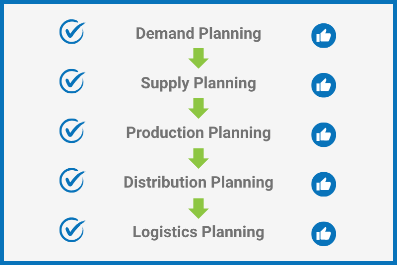 chat-luong-production-planning