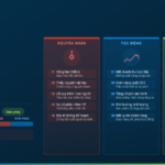Downtime là gì? Nguyên nhân, tác động và giải pháp