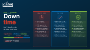 Downtime là gì? Nguyên nhân, tác động và giải pháp