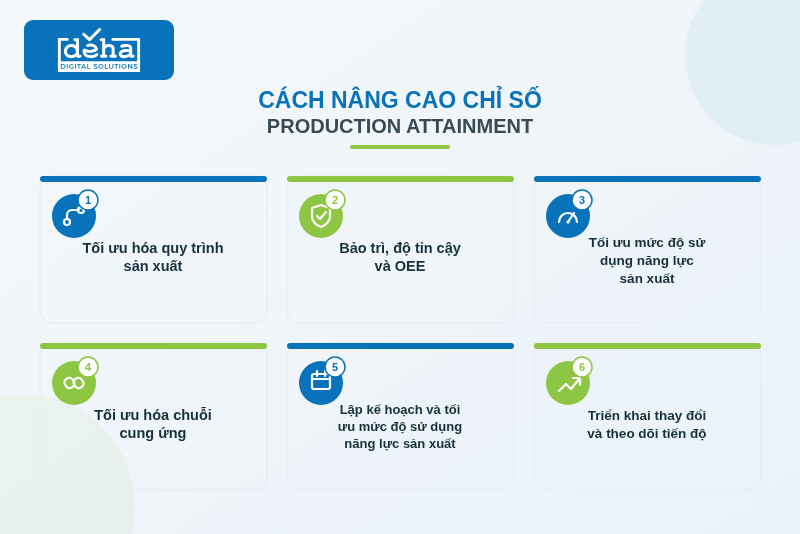 nang-cao-chi-so-Production-Attainment