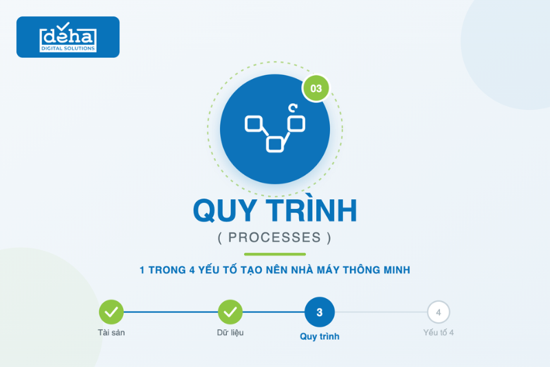 quy-trinh