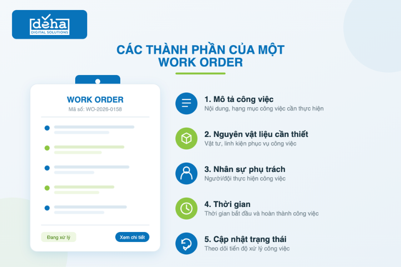 thanh-phan-work-order
