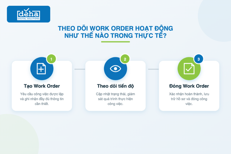 theo-doi-work-order