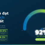 Mức độ đạt kế hoạch trong sản xuất: KPI quan trọng trong sản xuất 