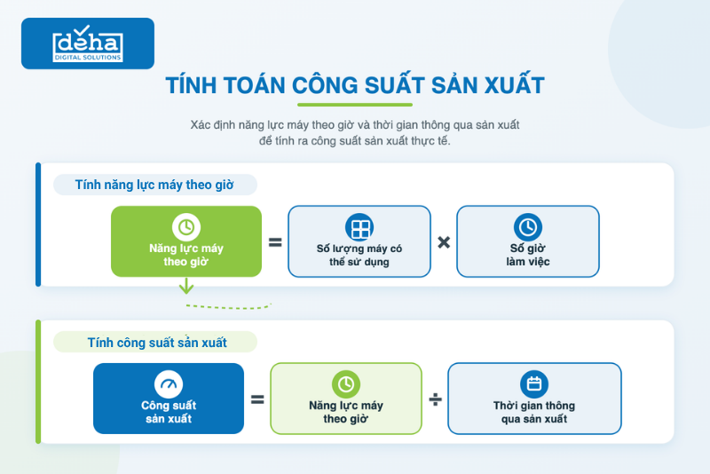 tinh-cong-suat-san-xuat